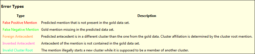 coref_errortypes.png