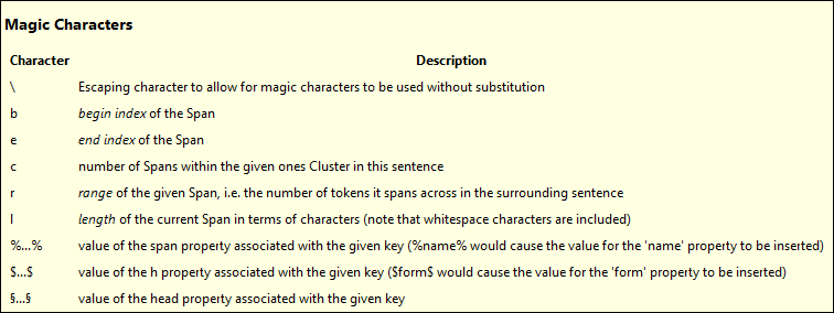 coref_pattern_characters.png